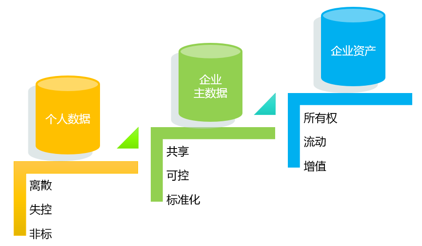 D-Hub行业模板第二期丨风机控制