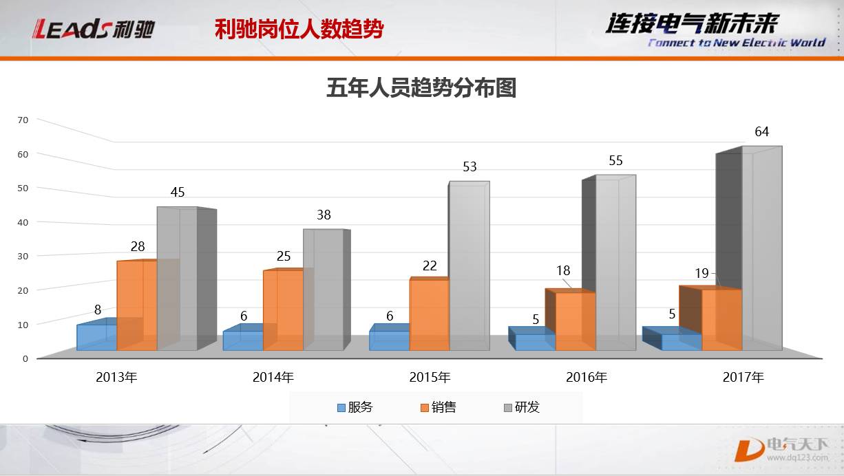 D-Hub一开，欢迎你进来丨利驰携手中德技术学院共创电气新未来