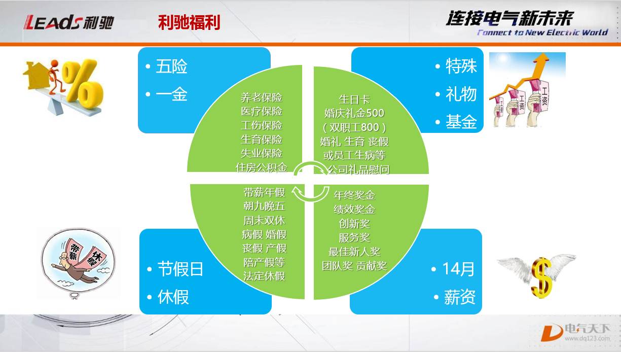 D-Hub一开，欢迎你进来丨利驰携手中德技术学院共创电气新未来