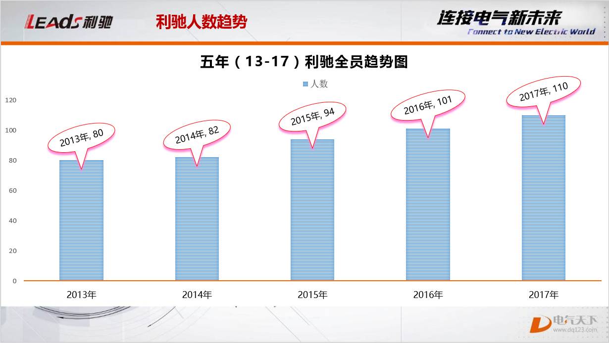 D-Hub一开，欢迎你进来丨利驰携手中德技术学院共创电气新未来