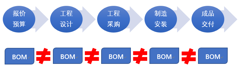 连接创造高效，高效创造利润，有利润才有未来丨菲尼“全球人才发展项目”成员来访利驰