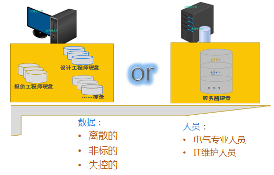 开启数字制造,开启D-Hub