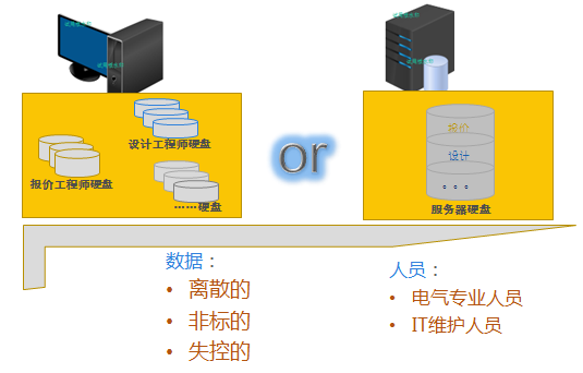 开启数字制造，开启D-Hub