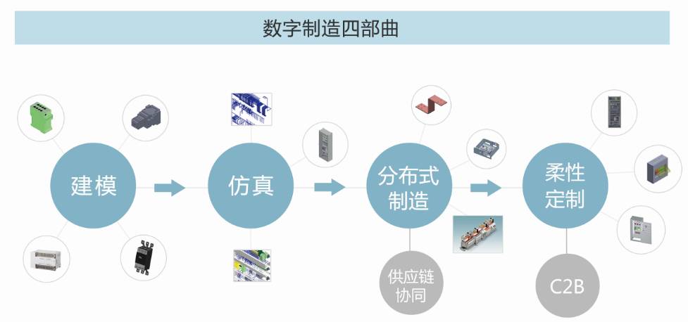 电气天下：三个情怀男人的蜜月里程