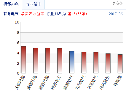 二次下线自动化俱乐部来了两位屌炸天的新成员