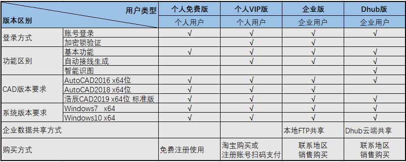 1585028689250498.png 软件版本介绍.png