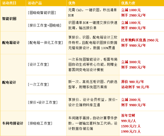 SuperWORKS 30周年钜献：10.0版空前让利，普惠风暴来袭