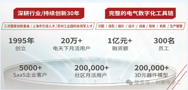 利驰软件亮相西安高压开关年会,与您共话电气数字化未来!