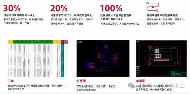 利驰软件亮相西安高压开关年会,与您共话电气数字化未来!