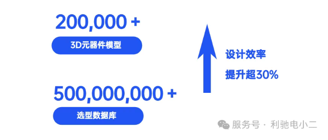 破壁者联盟:芯慧联×利驰,超强引擎加速半导体装备国产化进程!!!