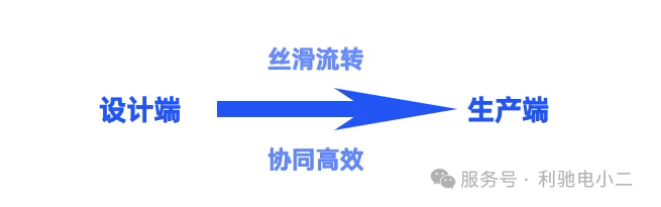 破壁者联盟:芯慧联×利驰,超强引擎加速半导体装备国产化进程!!!