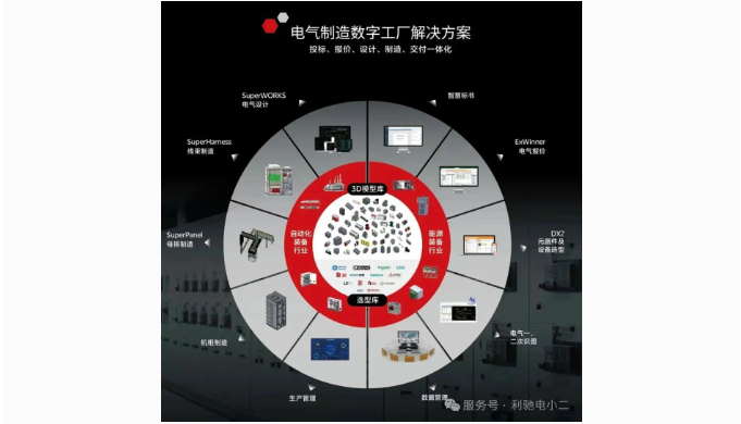 利驰软件与湖北兴盛通成功签约,共谱电气行业数字化新篇