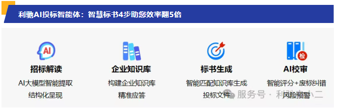AI投标智能体：智慧标书，您最得力的投标助手！