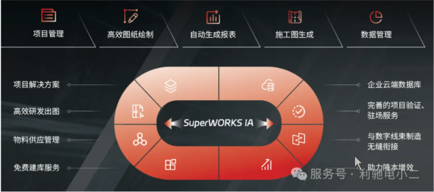 利驰软件电源柜行业解决方案——智慧赋能,高效设计