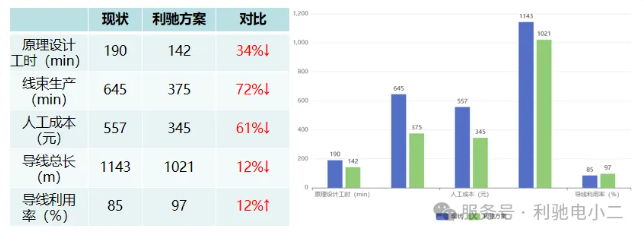 利驰软件电源柜行业解决方案——智慧赋能,高效设计
