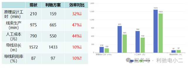 利驰软件电源柜行业解决方案——智慧赋能,高效设计