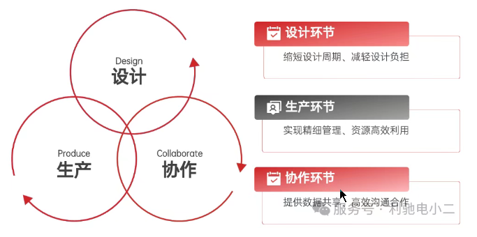 “数字外挂”加载完毕!泰昂能源联手利驰软件开启母排设计“狂飙”模式