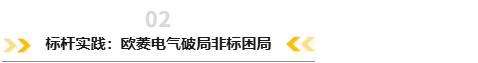 利驰软件联合欧菱电气成功举办数字化转型研讨会!!！