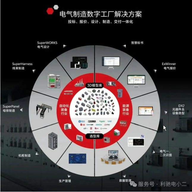 【重磅签约】利驰软件×轩金智慧能源：数字化“全家桶”赋能企业再升级