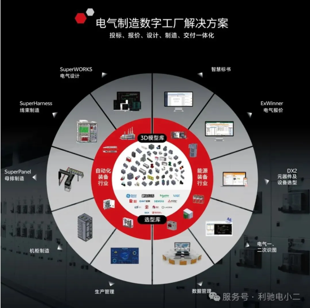 【重磅签约】利驰软件与贵州汇科电气达成战略合作，打造贵州利驰数字制造新标杆！