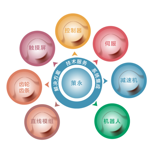 上海策永自动化科技有限公司产品矩阵.jpg