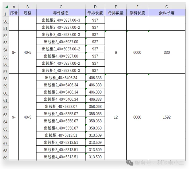 铜价冲击下,如何“锁住”母排利润?