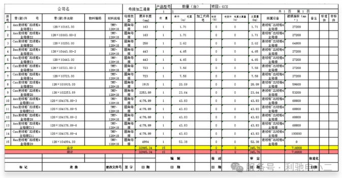 铜价冲击下,如何“锁住”母排利润?