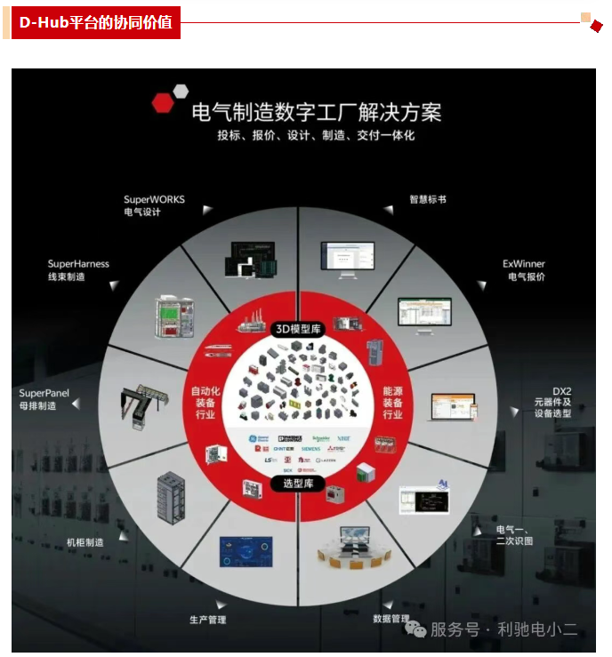 科林电气与利驰软件续签合作，共启数字化协同新篇章！