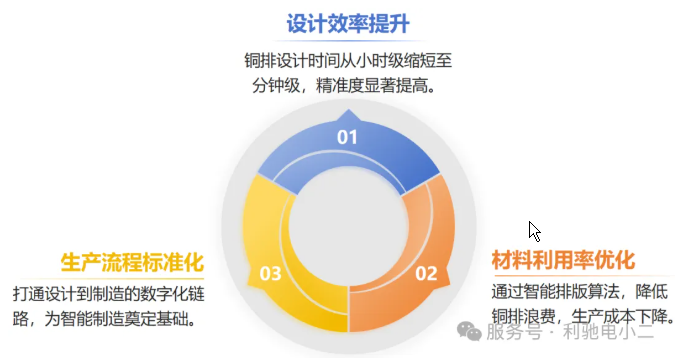 浙江康格电气签约利驰软件，铜排设计软件让电气制造更高效！