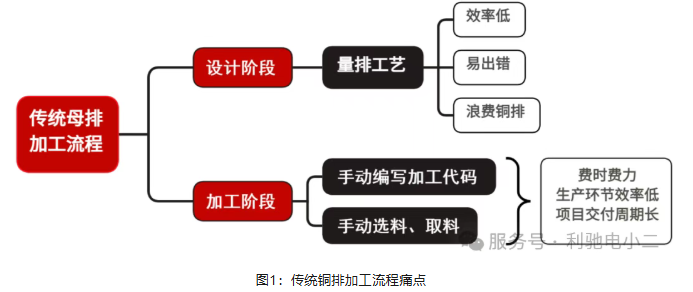 利驰智能母排设计软件SuperPanel+慧工云:助您迈入数字工厂时代!