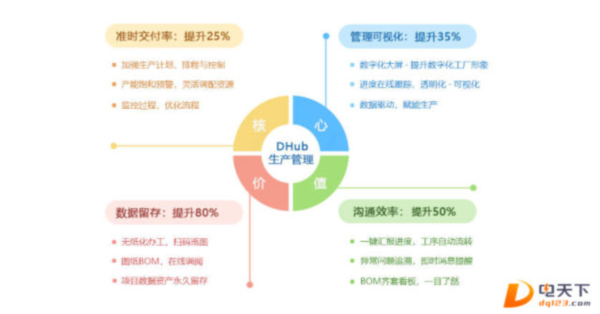 利驰D-Hub生产管理系统600.jpg