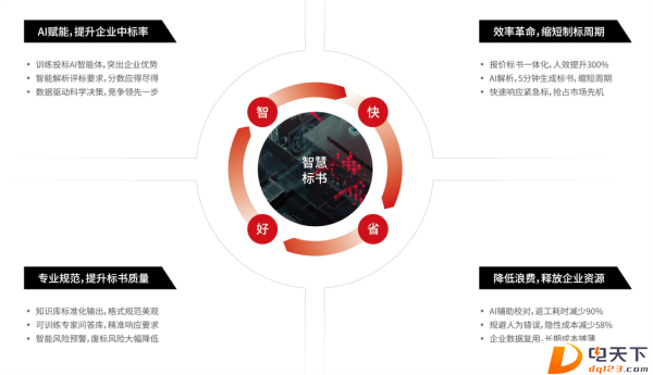 1786541439534754.jpg D-Hub智慧标书sy600n.jpg