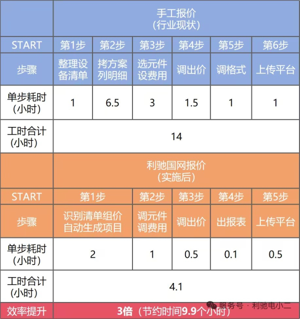 1792416830761790.jpg 利驰报价-国网报价模块600.jpg